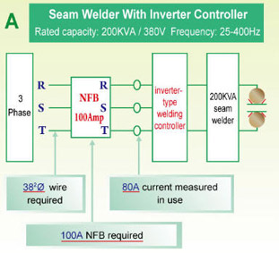 Seam Welder With Inverter Controller